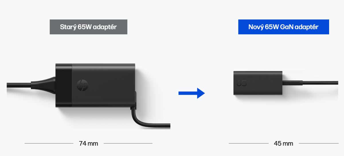 Srovnání starého 65W adaptéru HP (74 mm) a nového 65W GaN adaptéru HP (45 mm)