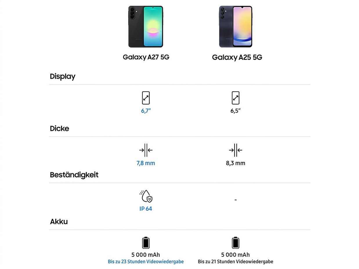 Mobiltelefon Samsung Galaxy A27 5G