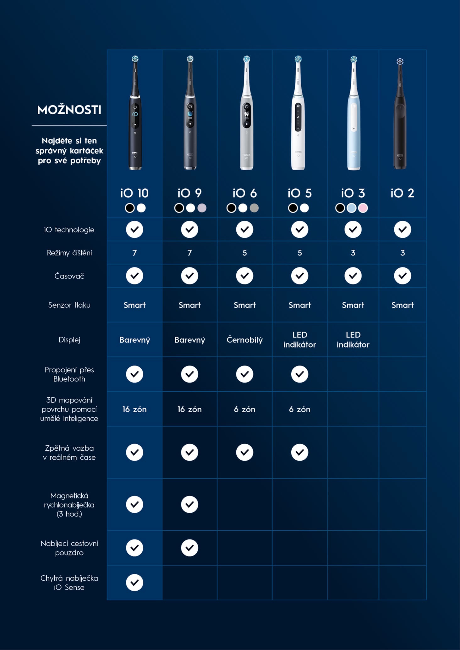 Elektrický zubní kartáček Oral-B iO 10 Bílý