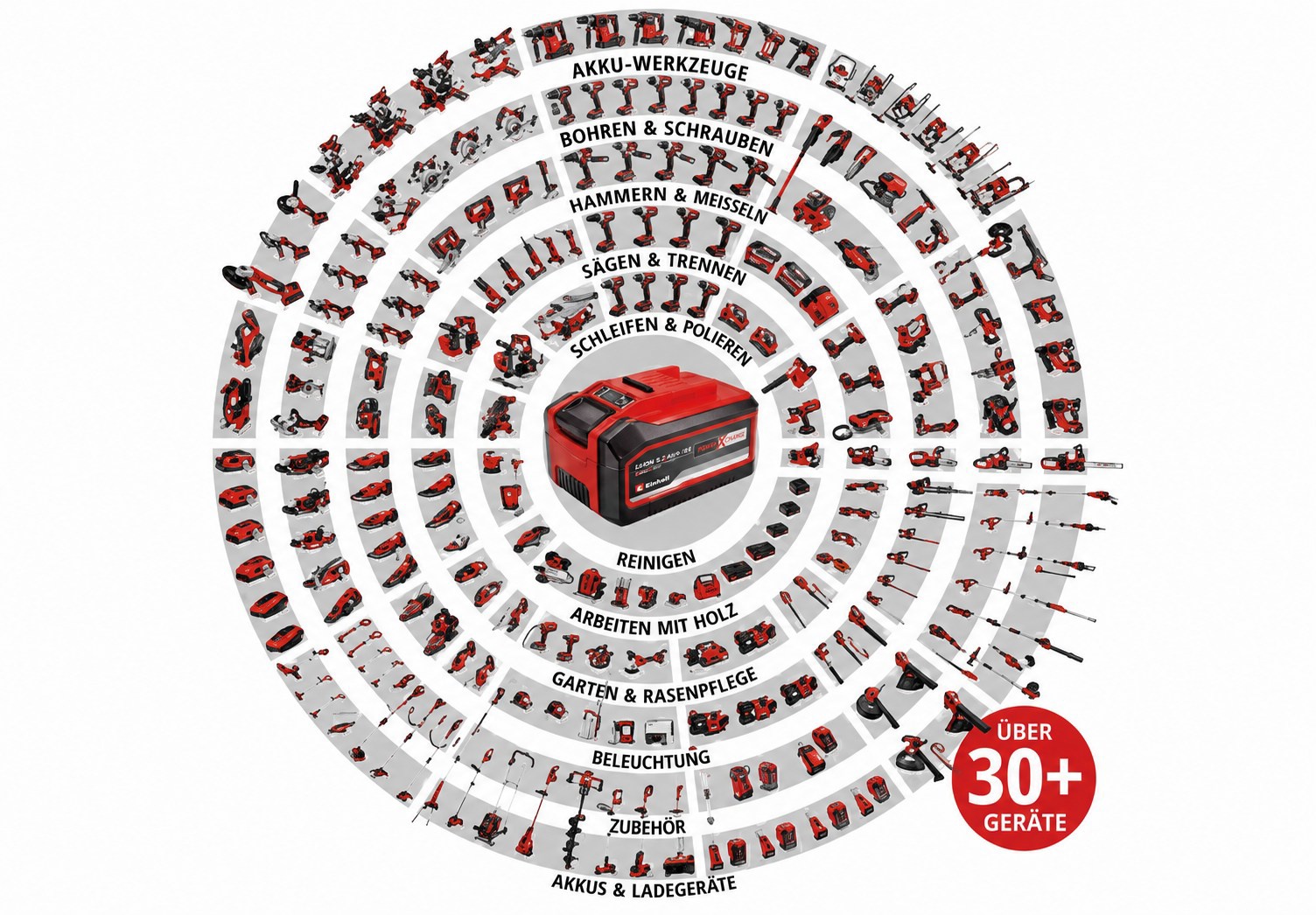 Einhell Akku-System (Einhell Power X-Change)