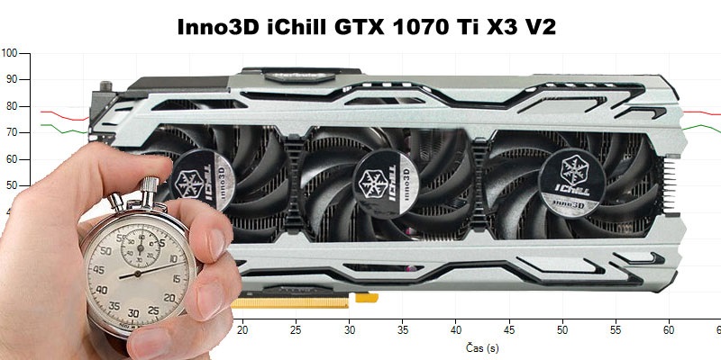 Inno3D iChill GTX 1070 Ti X3 V2 (RECENZIA A TESTY)