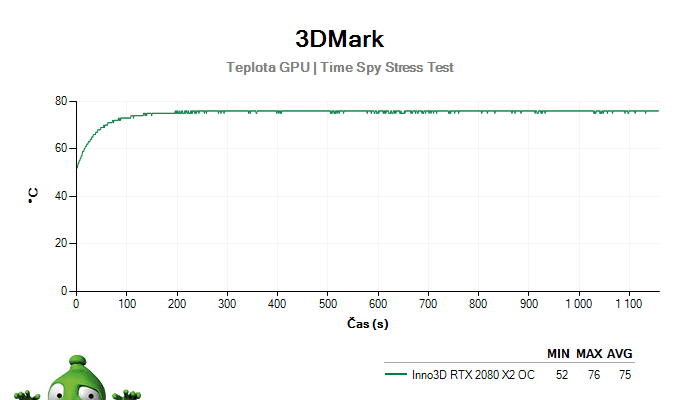 Inno3D RTX 2080 X2 OC; 3DMark Stress Test