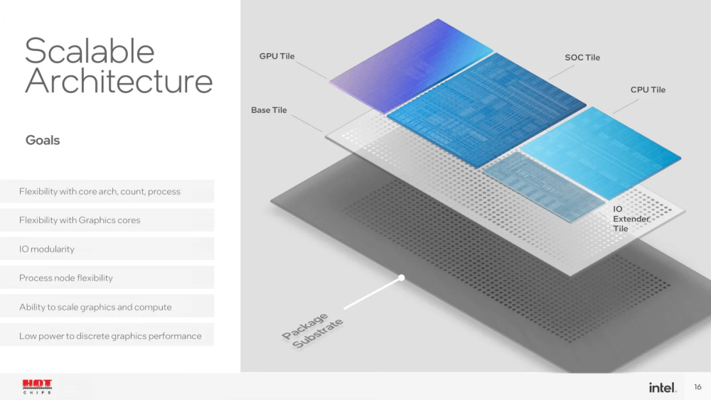 Intel; CPU; procesory; Meteor Lake;