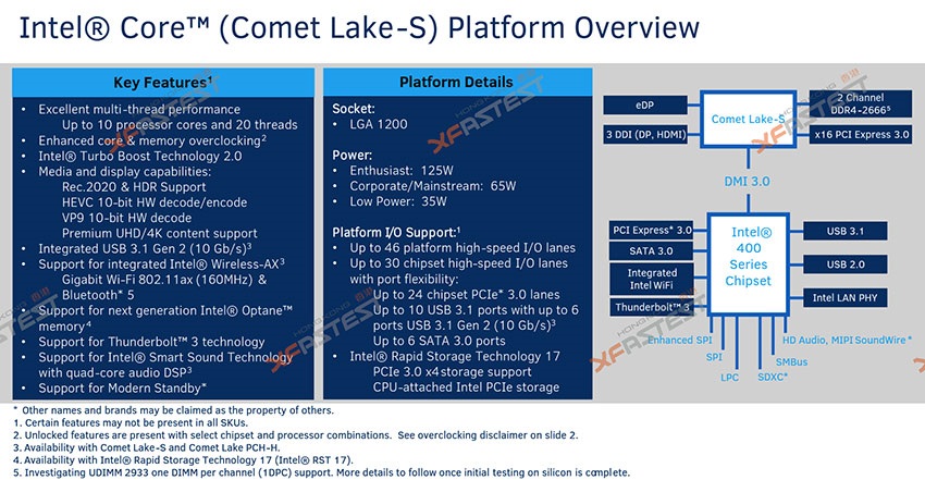 Intel Comet Lake-S, přehled platformy