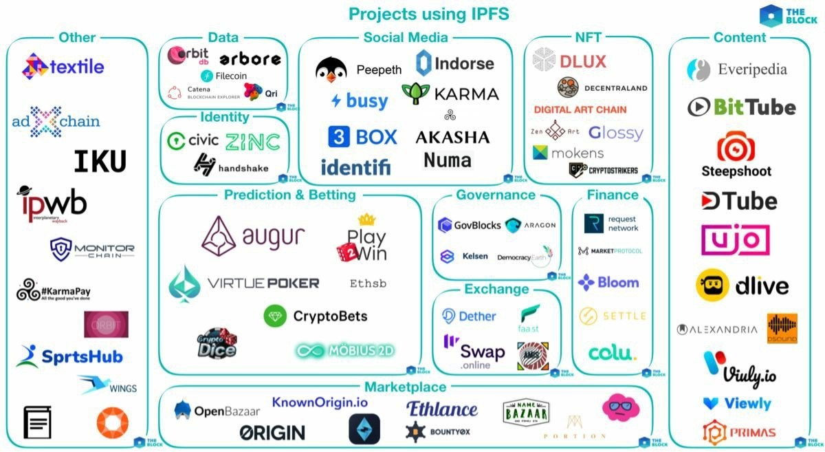 IPFS