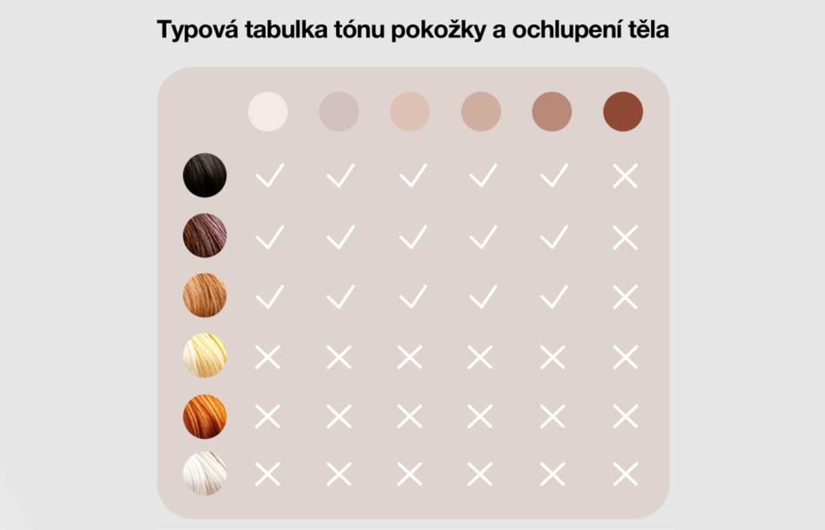 Jaké IPL dle tónu pokožky ochlupení těla