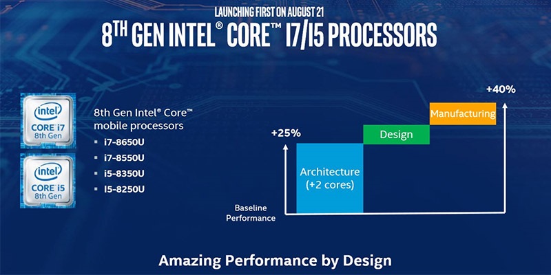 Intel kaby lake-r; výkon