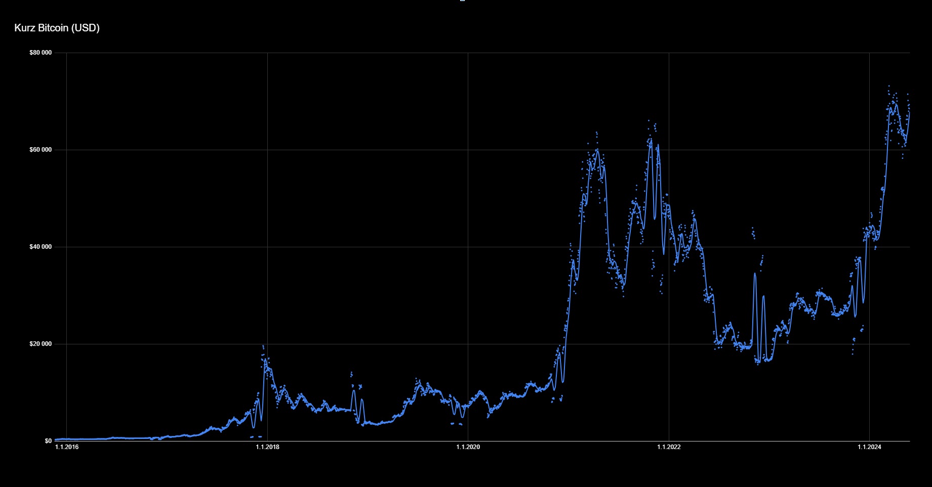 Bitcoin cena na zaciatku (99) 사진