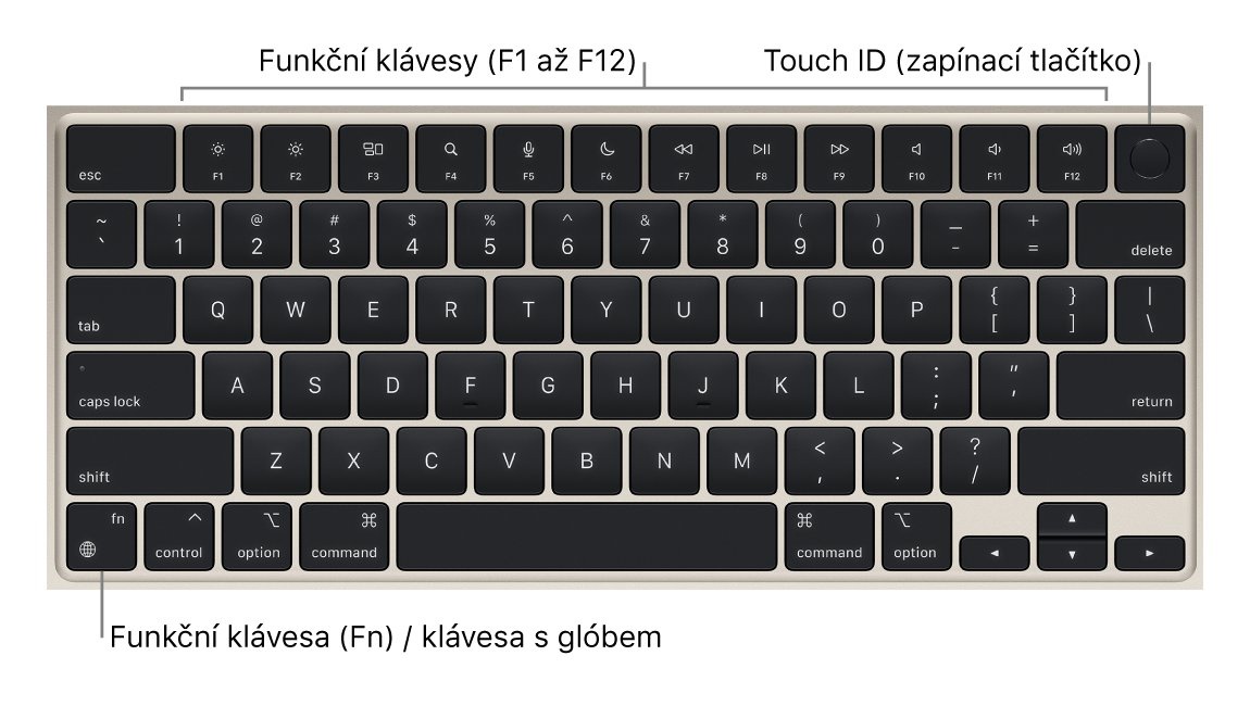 Klávesnice