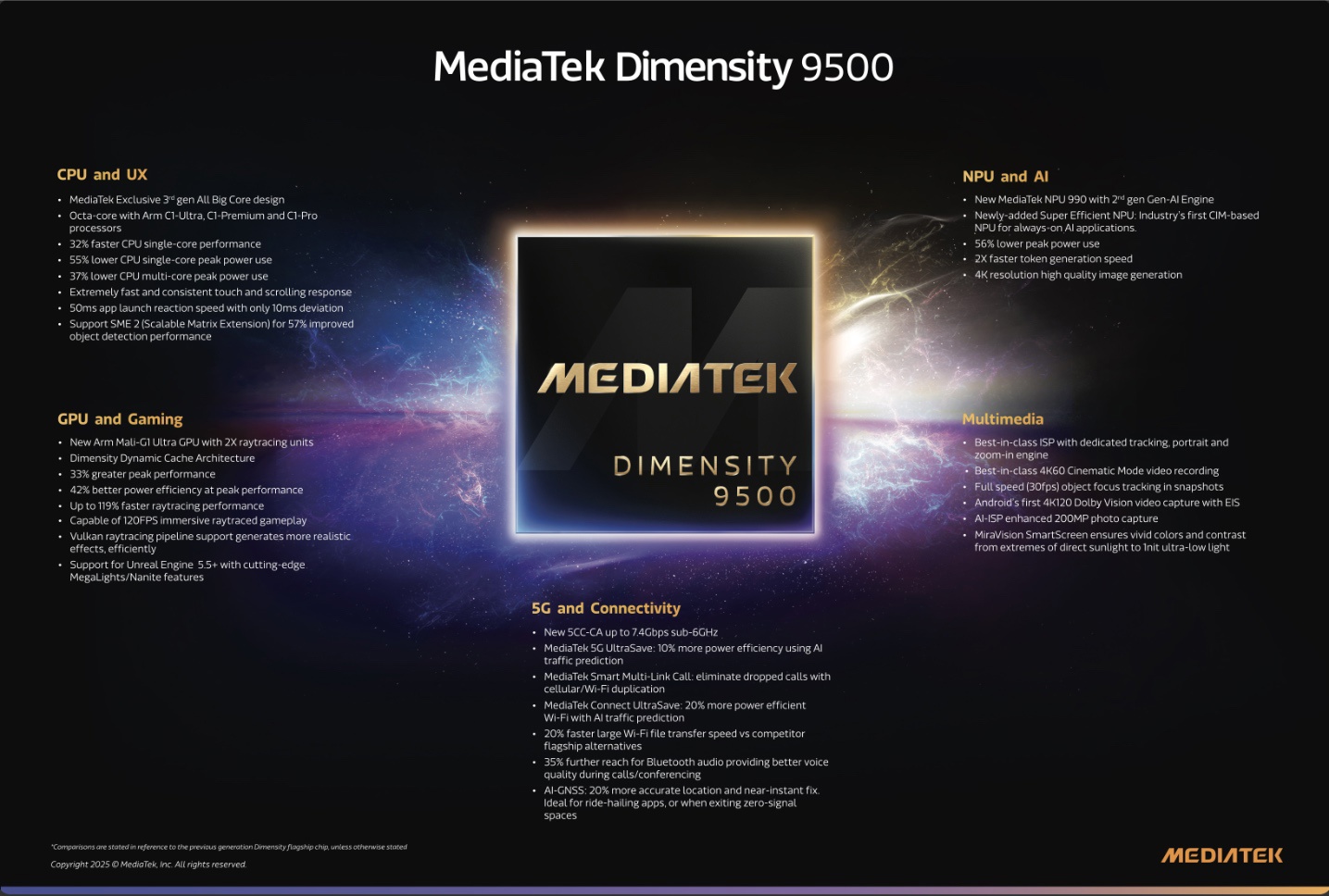 MediaTek Dimensity 9500, specifikace