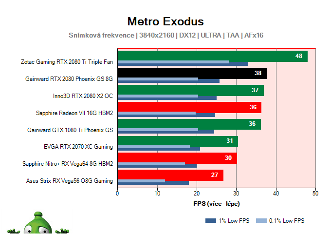 GAINWARD RTX 2080 Phoenix GS 8G; Metro Exodus; test