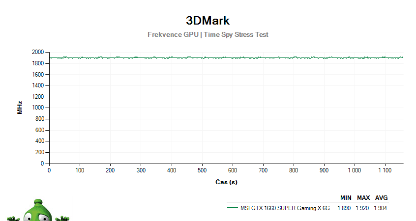   MSI GeForce GTX 1660 Super Ventus XS EDITION