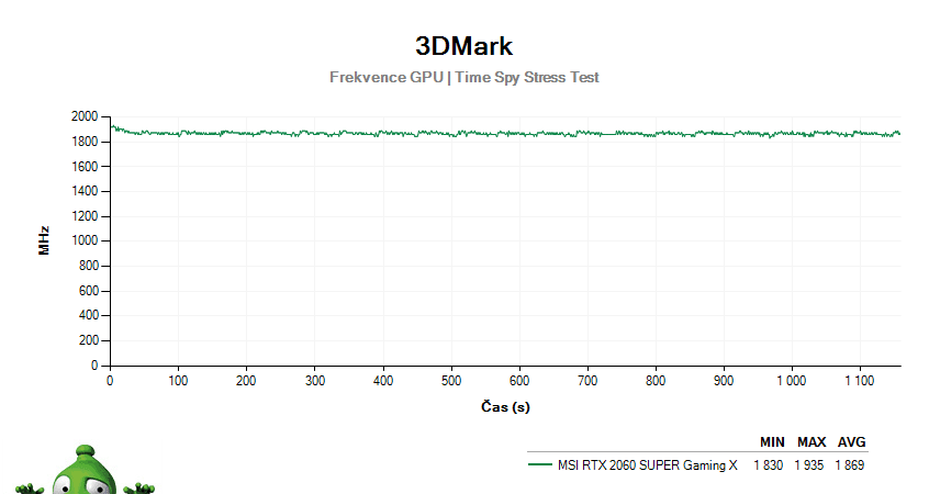 MSI RTX 2060 SUPER Gaming X; 3DMark Stress Test