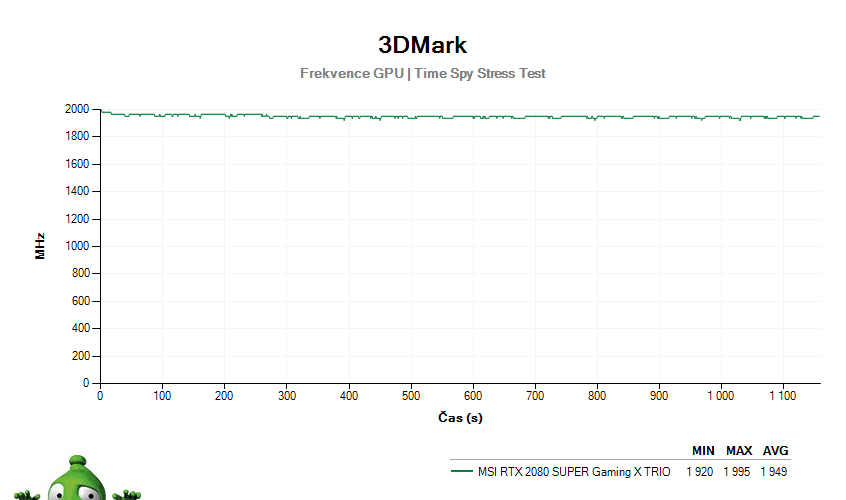 MSI RTX 2080 SUPER Gaming X TRIO; 3DMark Stress Test