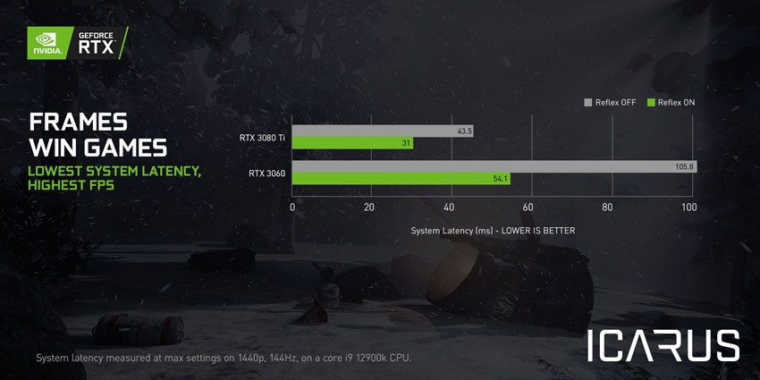 GeForce RTX; grafické karty; NVIDIA; hry;reflex;