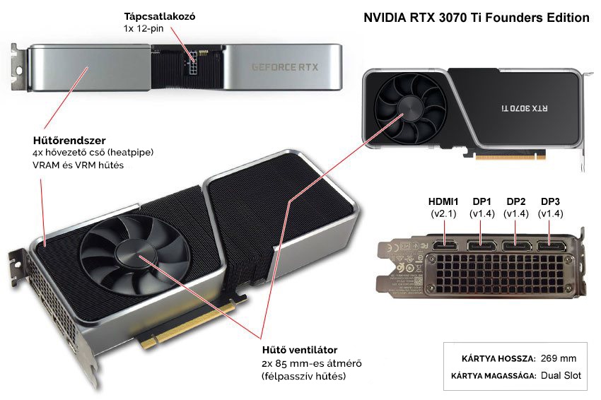 Az NVIDIA RTX 3070 Ti Founders Edition leírása