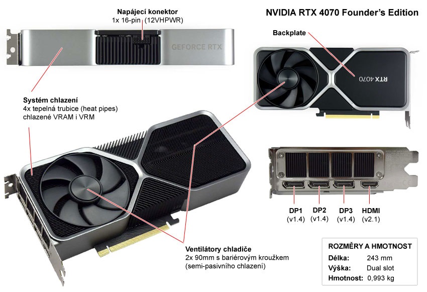 Popis grafické karty NVIDIA RTX 4070 Founders Edition