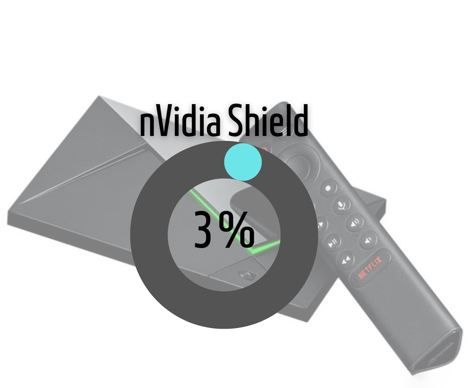 nVidia Shield nVidia Shield