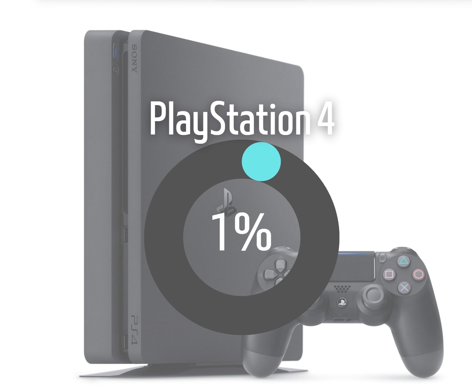 PlayStation 4 PlayStation 4