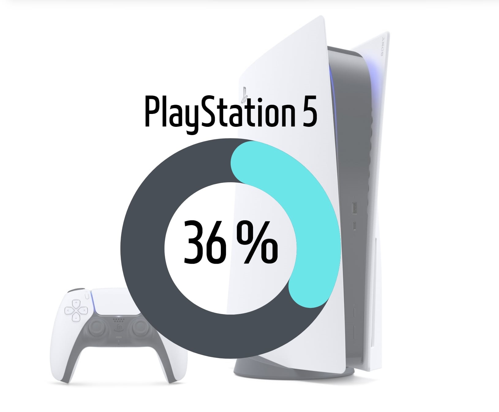 PlayStation 5 PlayStation 5