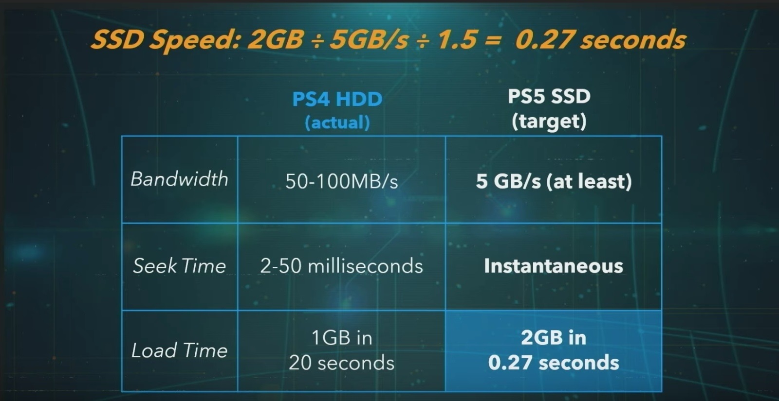 PlayStation 5; screenshot: porovnání SSD disku