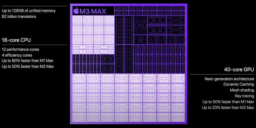 Apple M3 MAX, procesor, grafická karta
