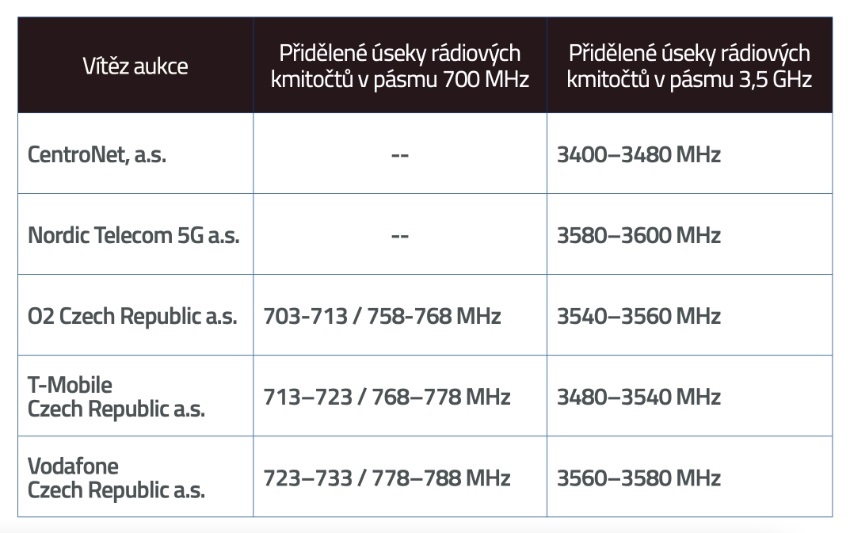 sítě 5G, kmitočty