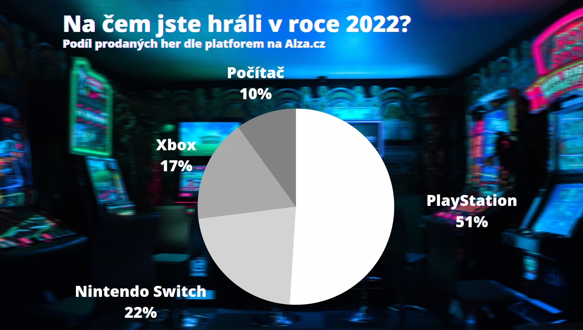 Prodej her dle platforem 2022