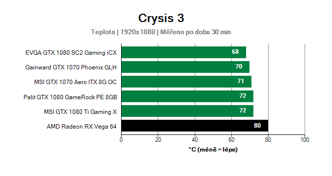 AMD Radeon RX Vega 64 8GB; Provozní vlastnosti