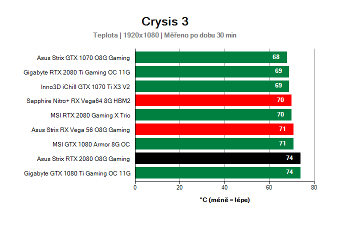 Asus Strix RTX 2080 O8G Gaming; Provozní vlastnosti