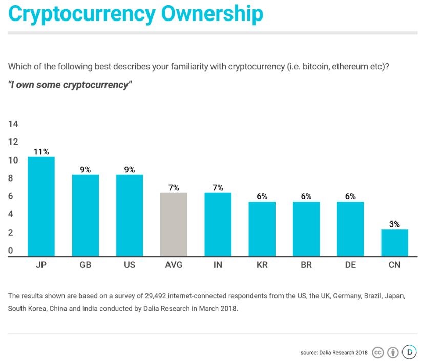 Průzkum bitcoin