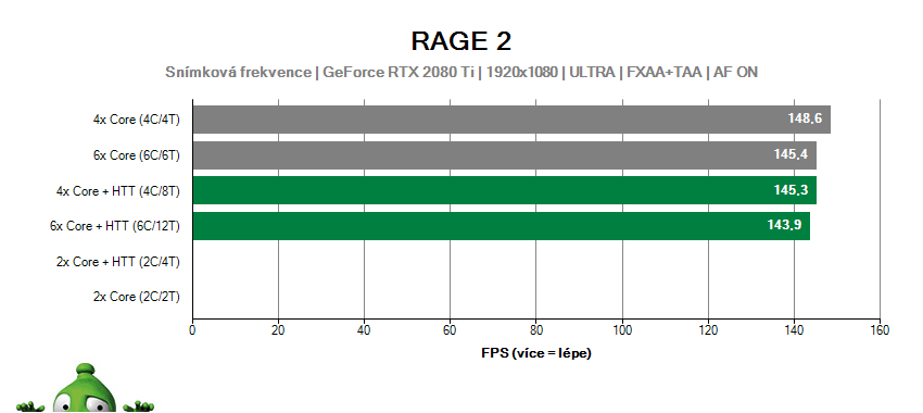 RAGE 2; škálování jader CPU