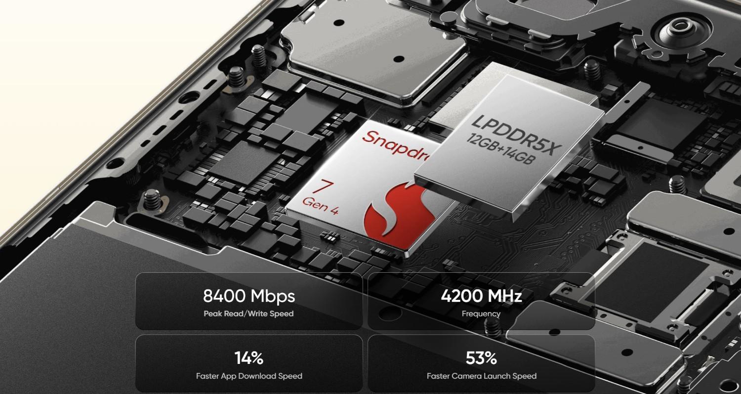 Realme 16 Pro 5G/16 Pro+ 5G, vykon