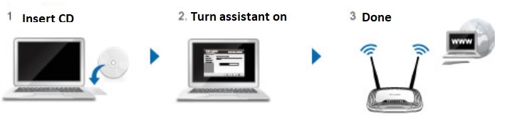 Snadná instalace