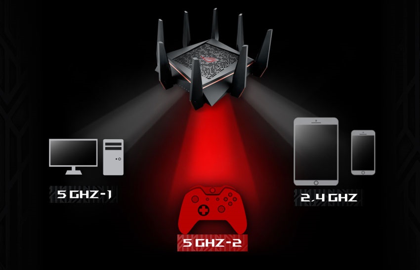ASUS WiFi, design sítě