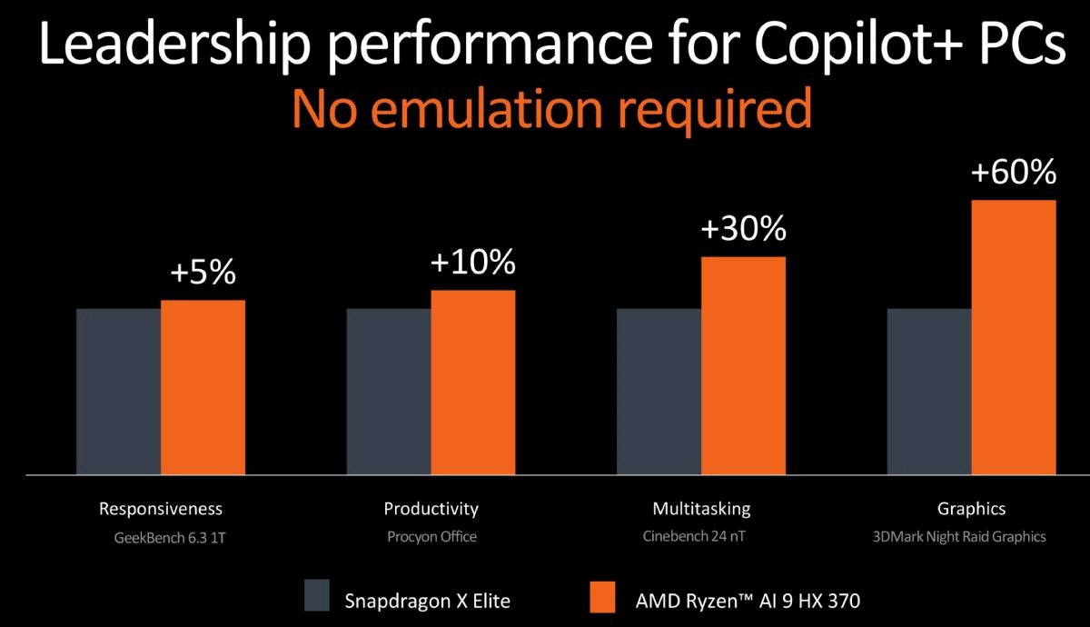 AMD;CPU;