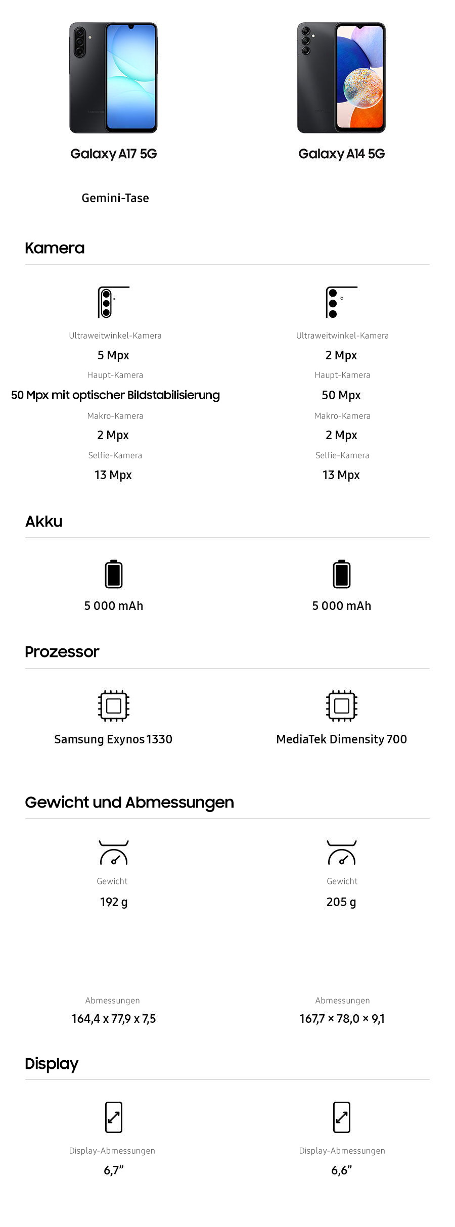 Samsung Galaxy A17 Mobiltelefon