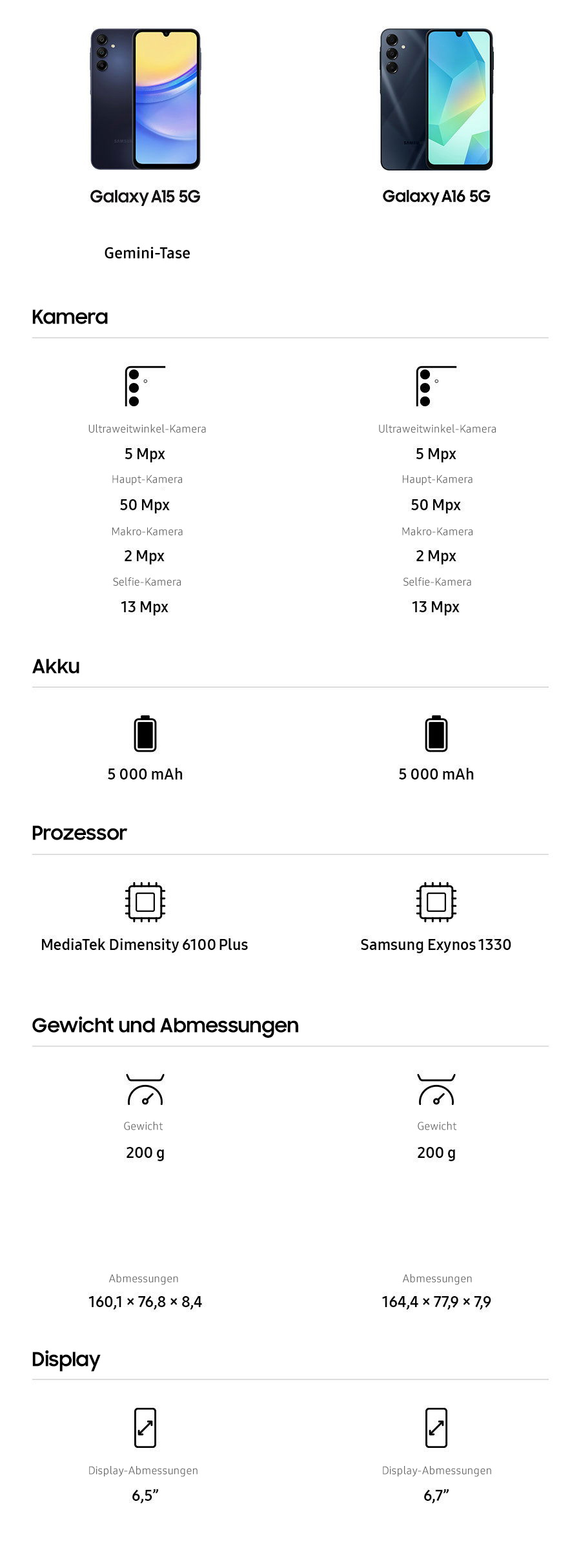 Samsung Galaxy A17 Mobiltelefon