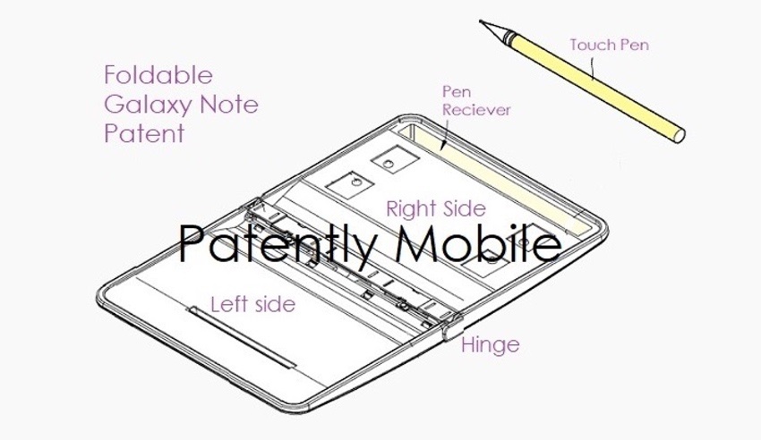 Samsung Galaxy Note 20, patent