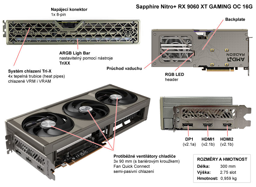 Sapphire NITRO+ RX 9060 XT GAMING OC 16G; popis