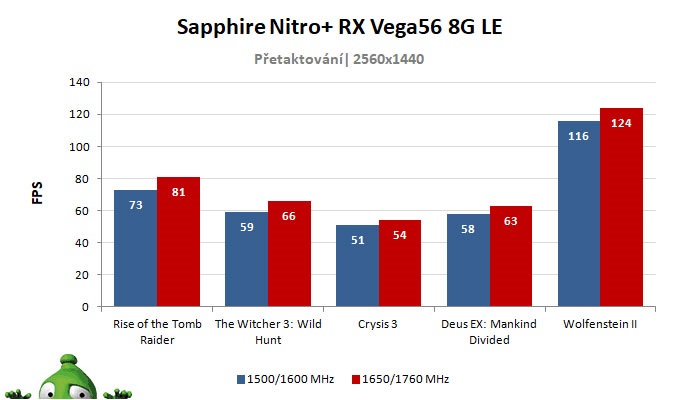 Sapphire Nitro+ RX Vega56 8G HBM2 Limited Edition výsledky přetaktování