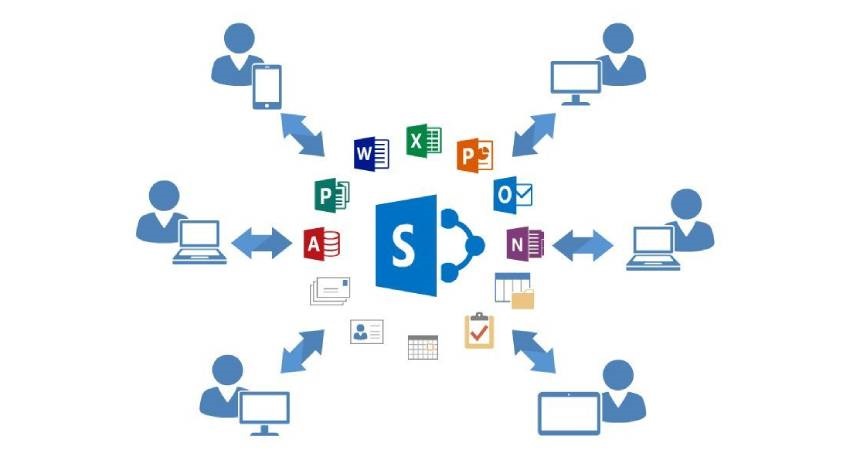 SharePoint;propojení
