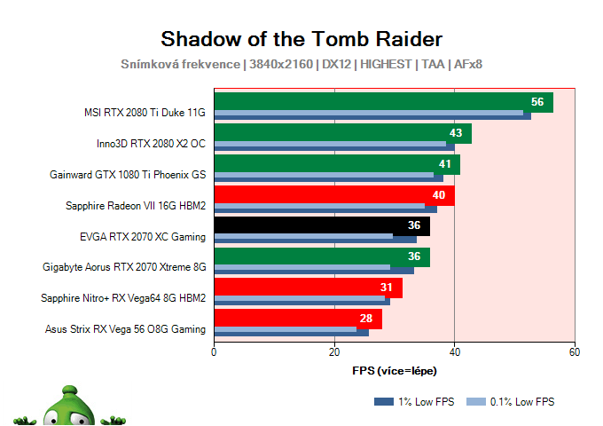 EVGA RTX 2070 XC Gaming; Shadow of the Tomb Raider; test