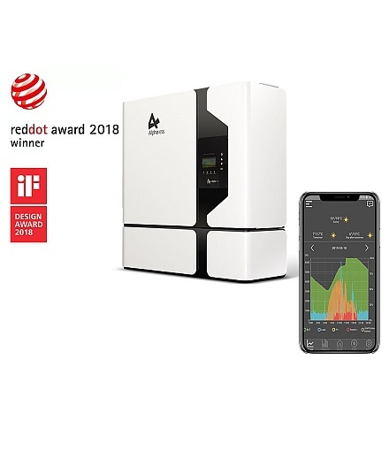 Insight Energy Standard