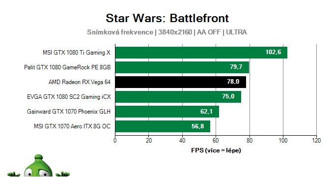 AMD Radeon RX Vega 64 8GB; Star Wars: Battlefront; test