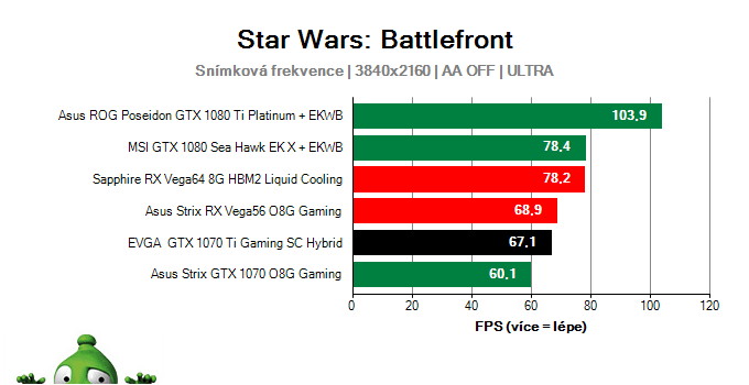 EVGA GTX 1070 Ti Gaming SC HYBRID; Star Wars: Battlefront; test