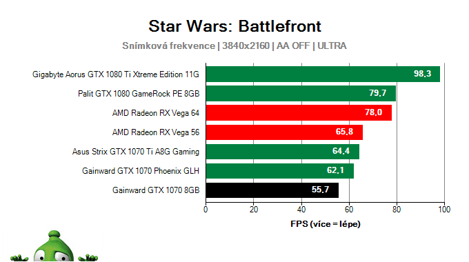 Gainward GTX 1070 8 GB; Star Wars: Battlefront; test