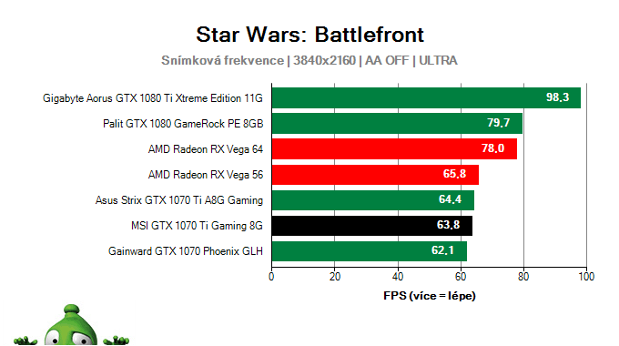 MSI GTX 1070 Ti Gaming 8G; Star Wars: Battlefront; test