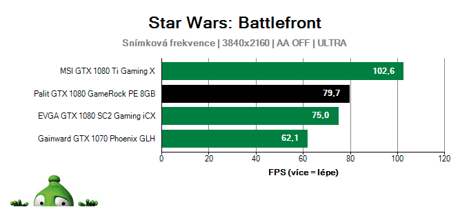Palit GTX 1080 GameRock PE 8GB; Star Wars: Battlefront; test