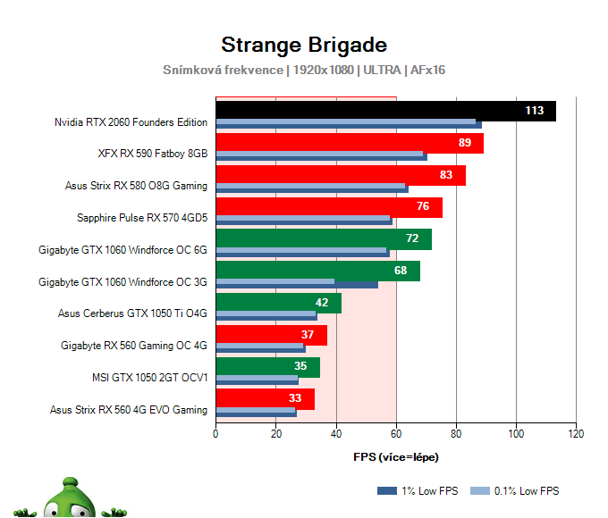 NVIDIA RTX 2060 Founders Edition; Strange Brigade; test